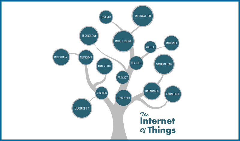 IoT Internet of Things